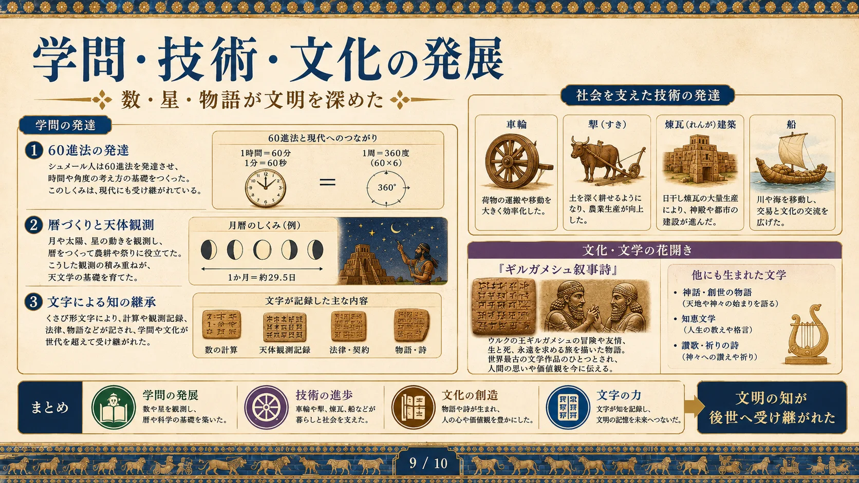 学問・技術・文化の発展