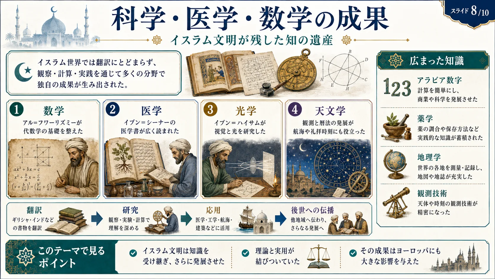 科学・医学・数学の成果