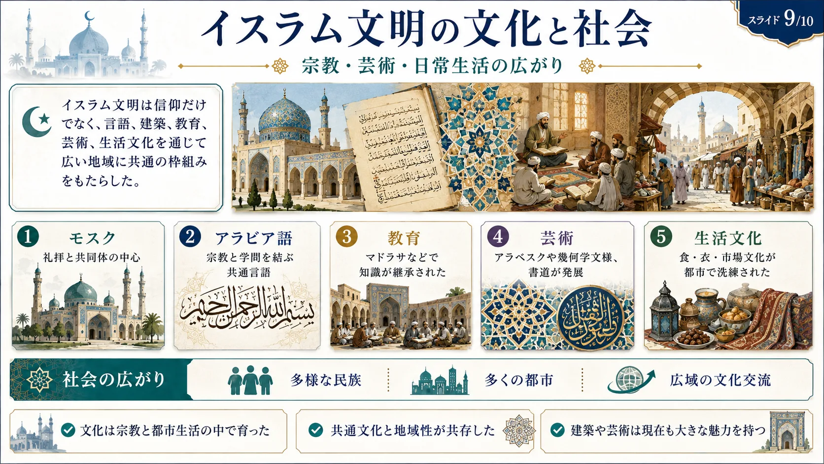 イスラム文明の文化と社会