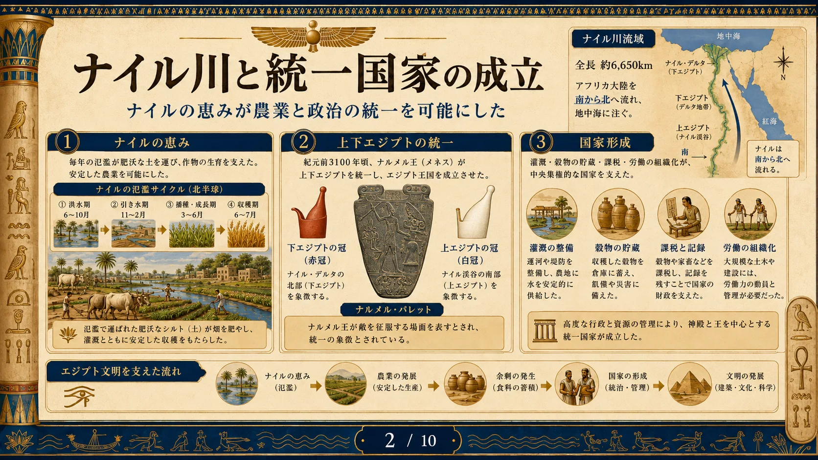 ナイル川と統一国家の成立