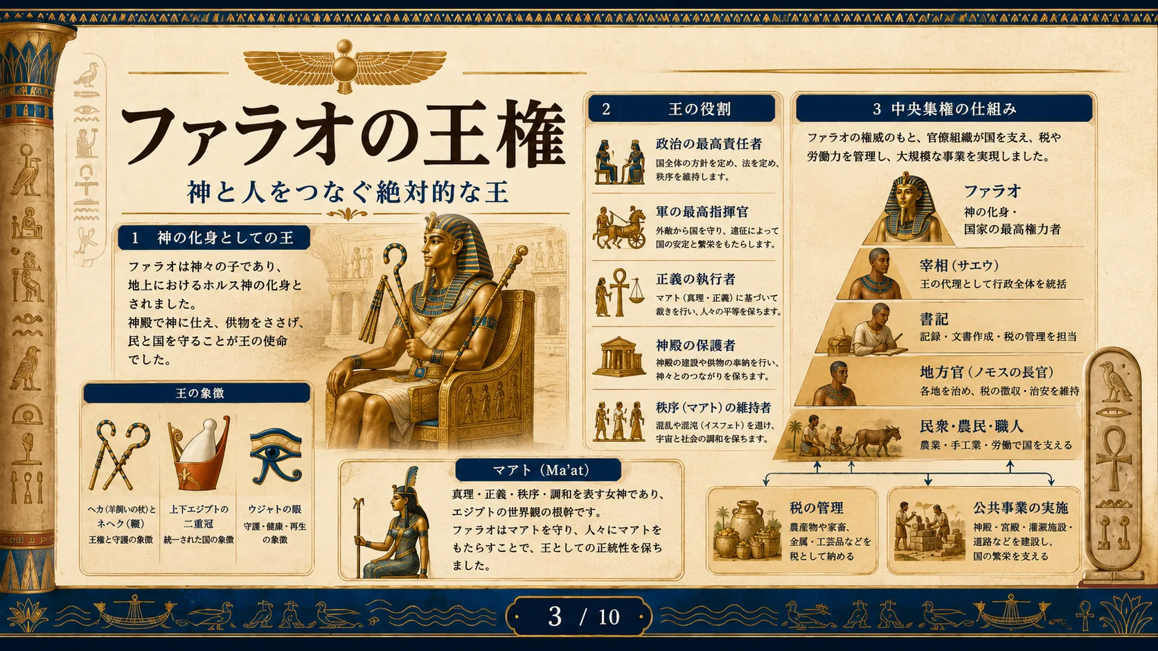 ファラオの王権