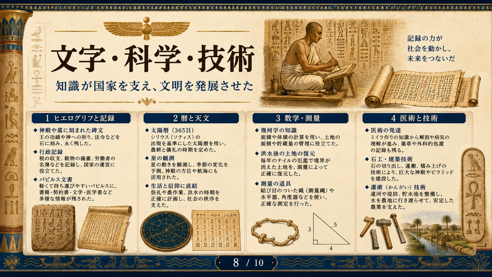 文字・科学・技術