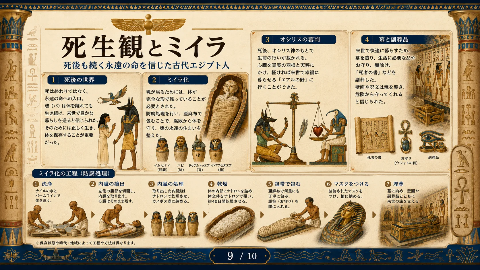 死生観とミイラ