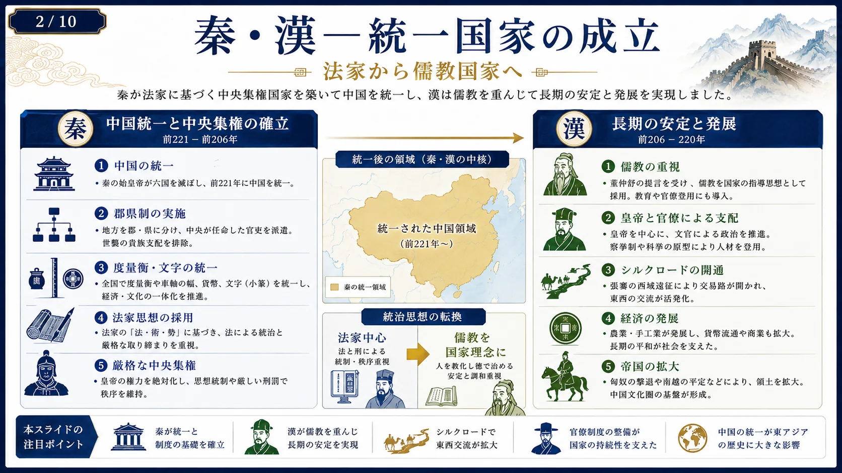 秦・漢 — 統一国家の成立