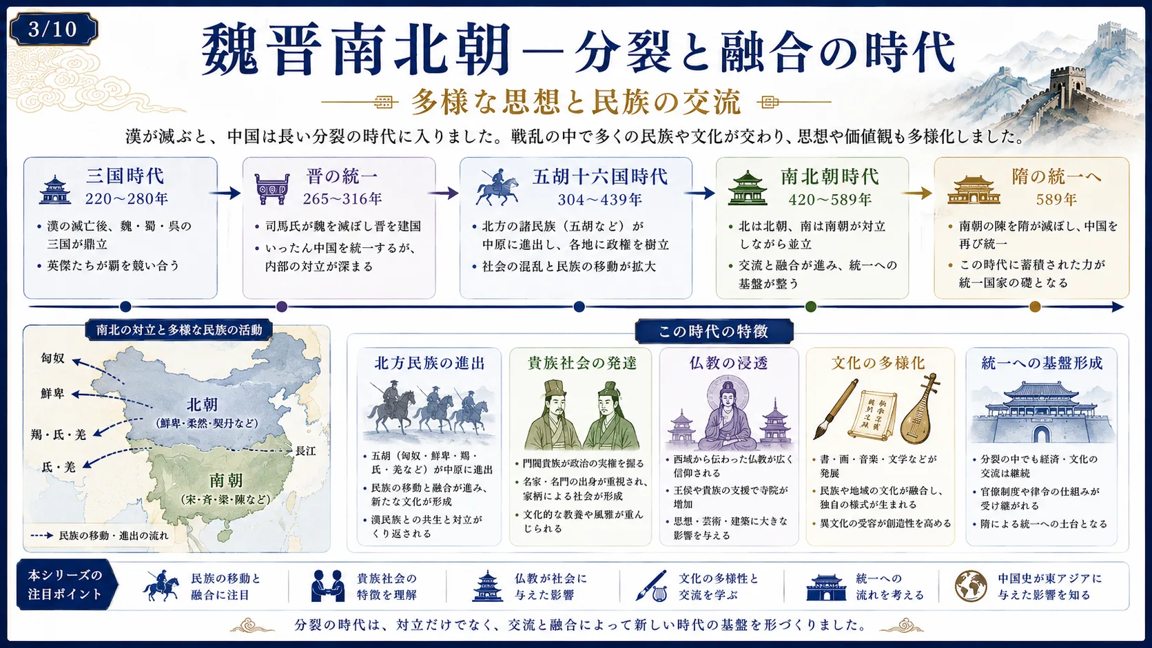 魏晋南北朝 — 分裂と融合の時代