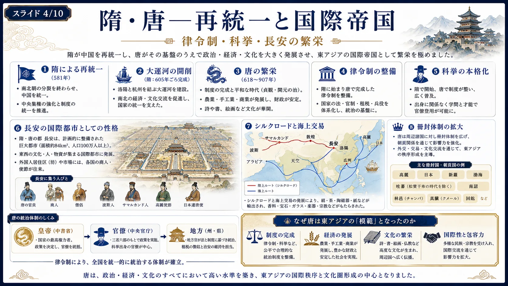 隋・唐 — 再統一と国際帝国
