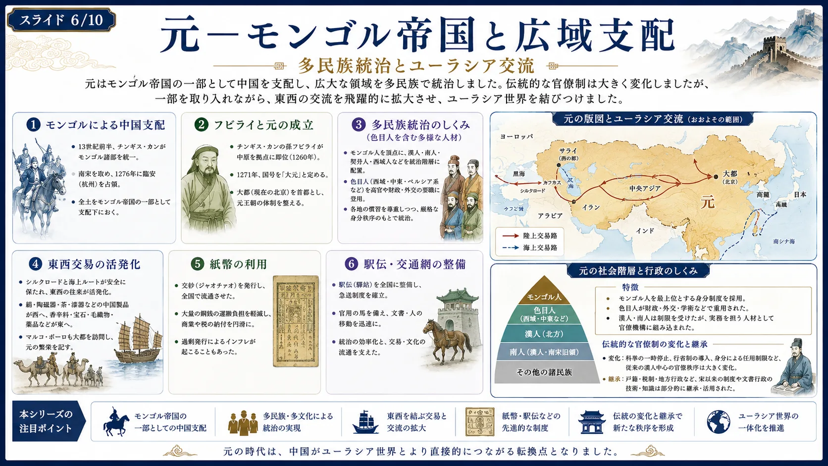 元 — モンゴル帝国と広域支配
