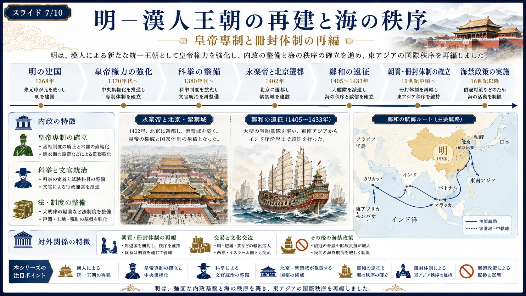 明 — 漢人王朝の再建と海の秩序