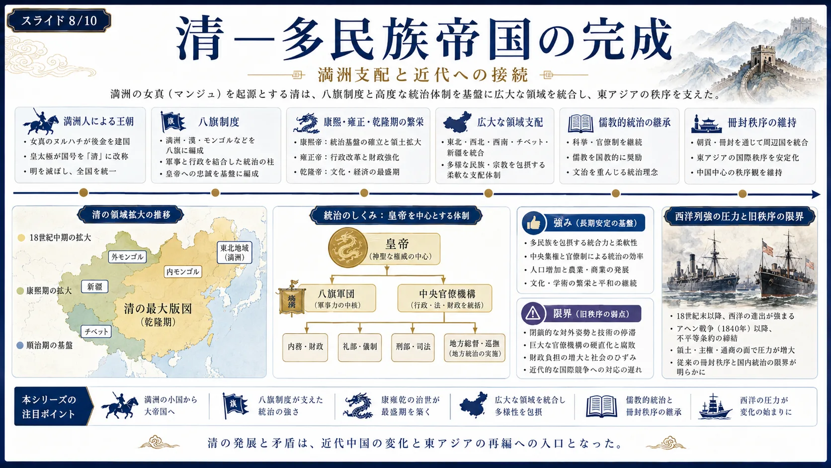 清 — 多民族帝国の完成