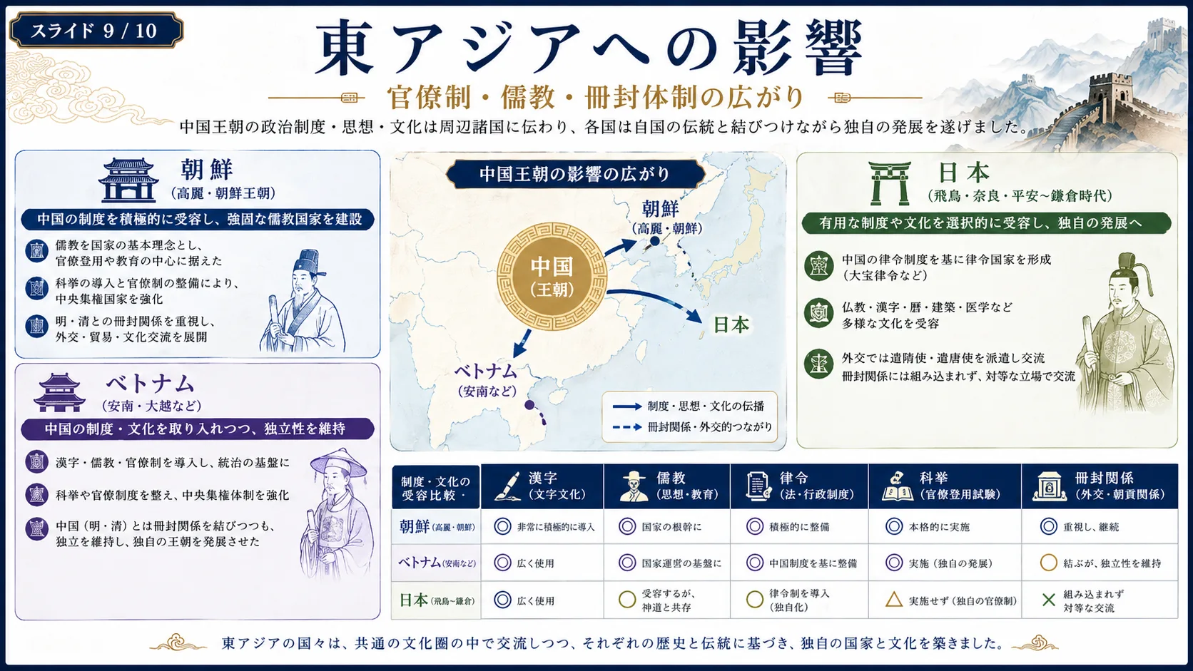 東アジアへの影響
