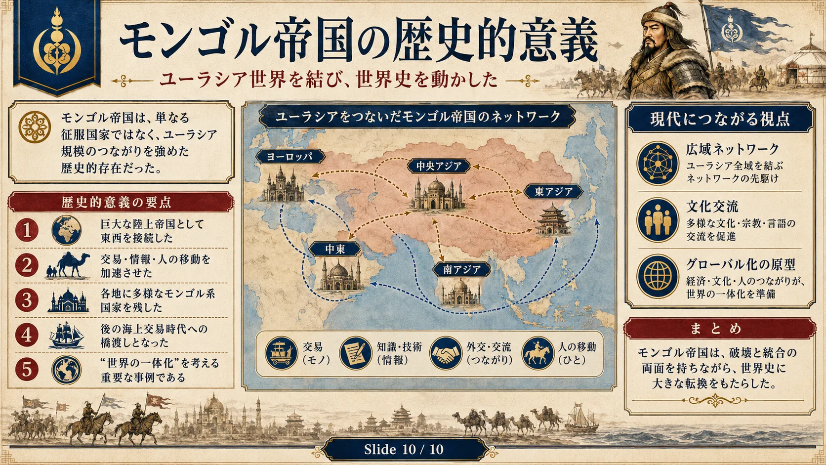 モンゴル帝国の歴史的意義