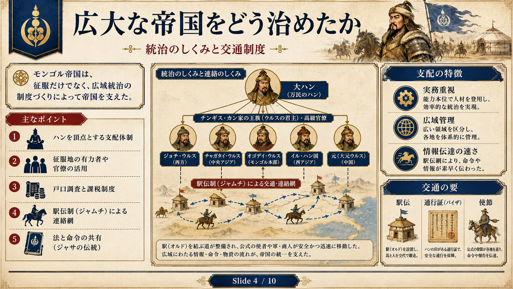 広大な帝国をどう治めたか