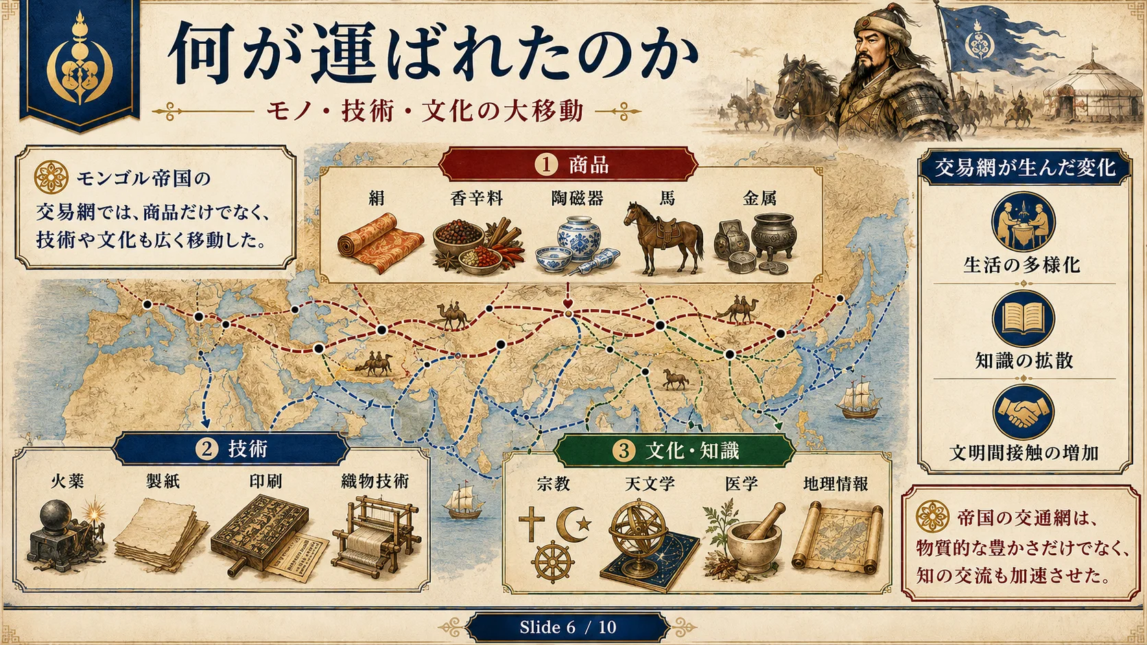 何が運ばれたのか