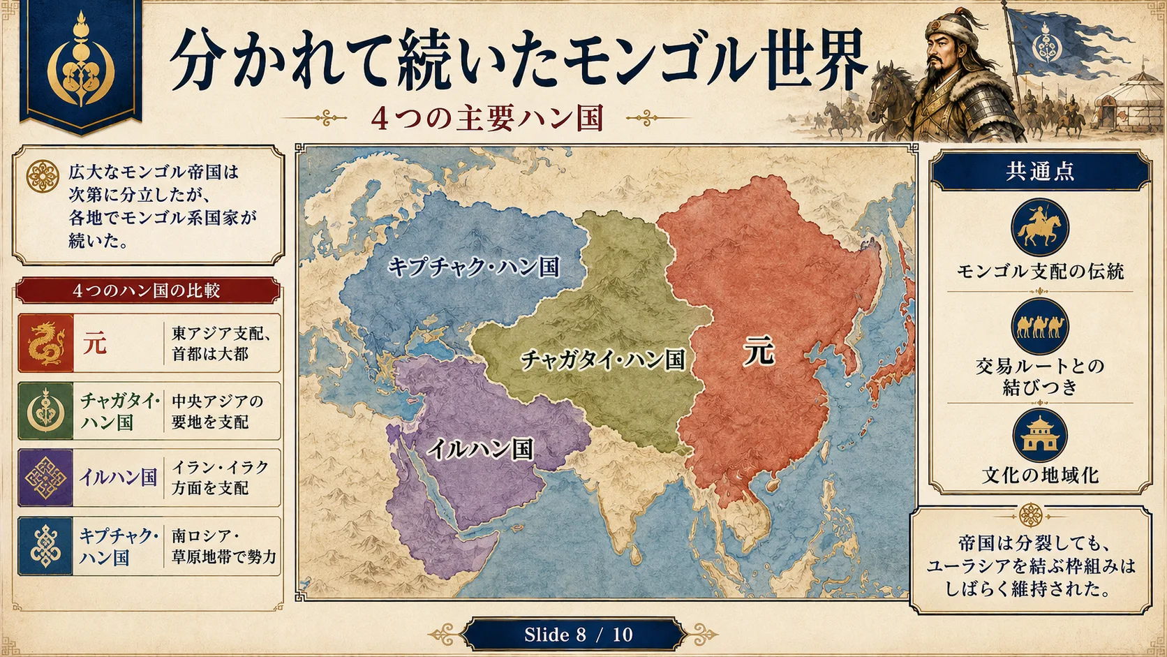 分かれて続いたモンゴル世界