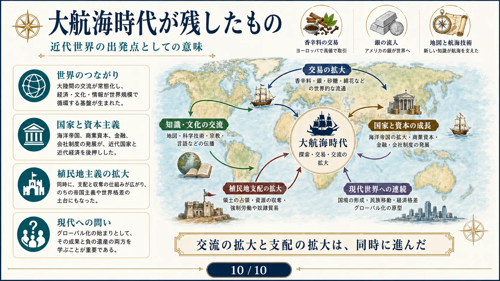 大航海時代が残したもの