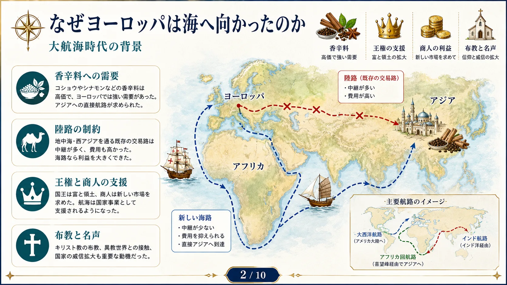 なぜヨーロッパは海へ向かったのか