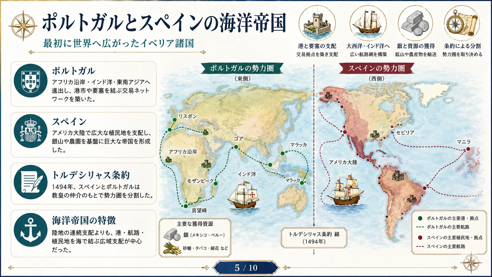 ポルトガルとスペインの海洋帝国