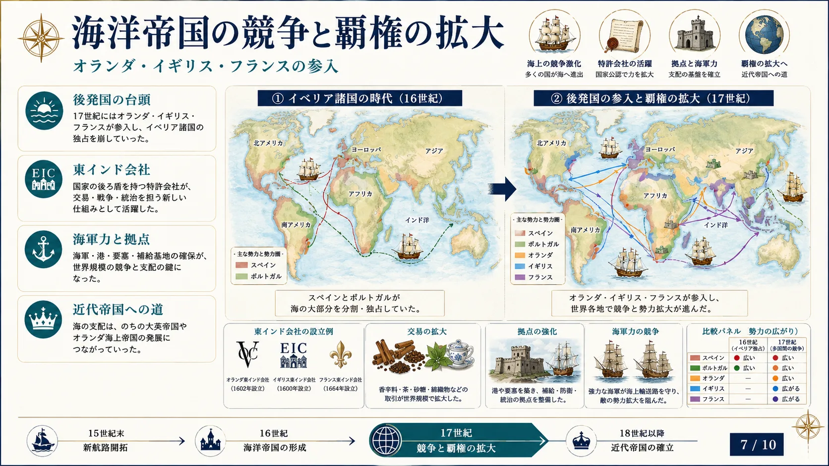 海洋帝国の競争と覇権の拡大
