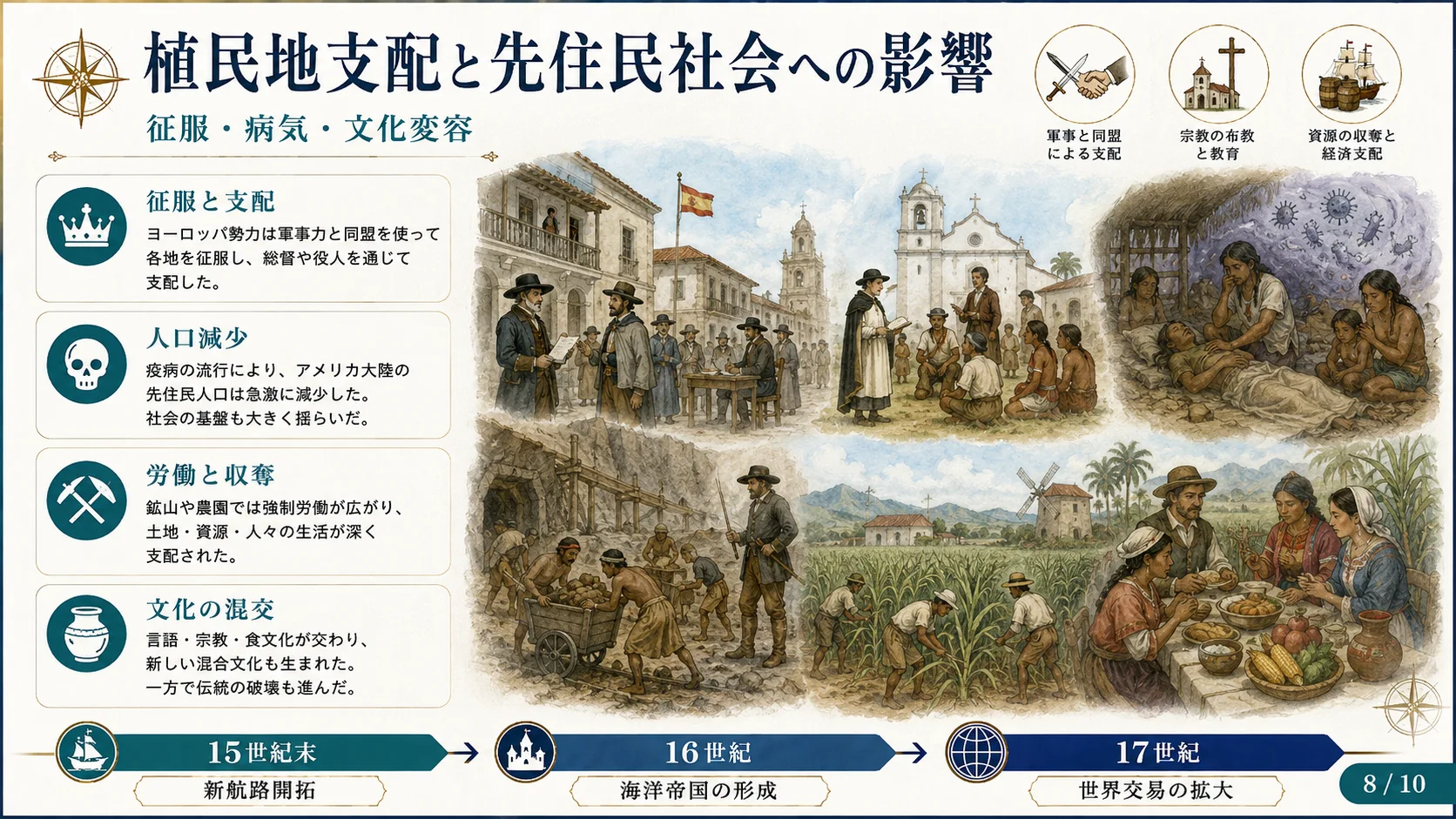 植民地支配と先住民社会への影響