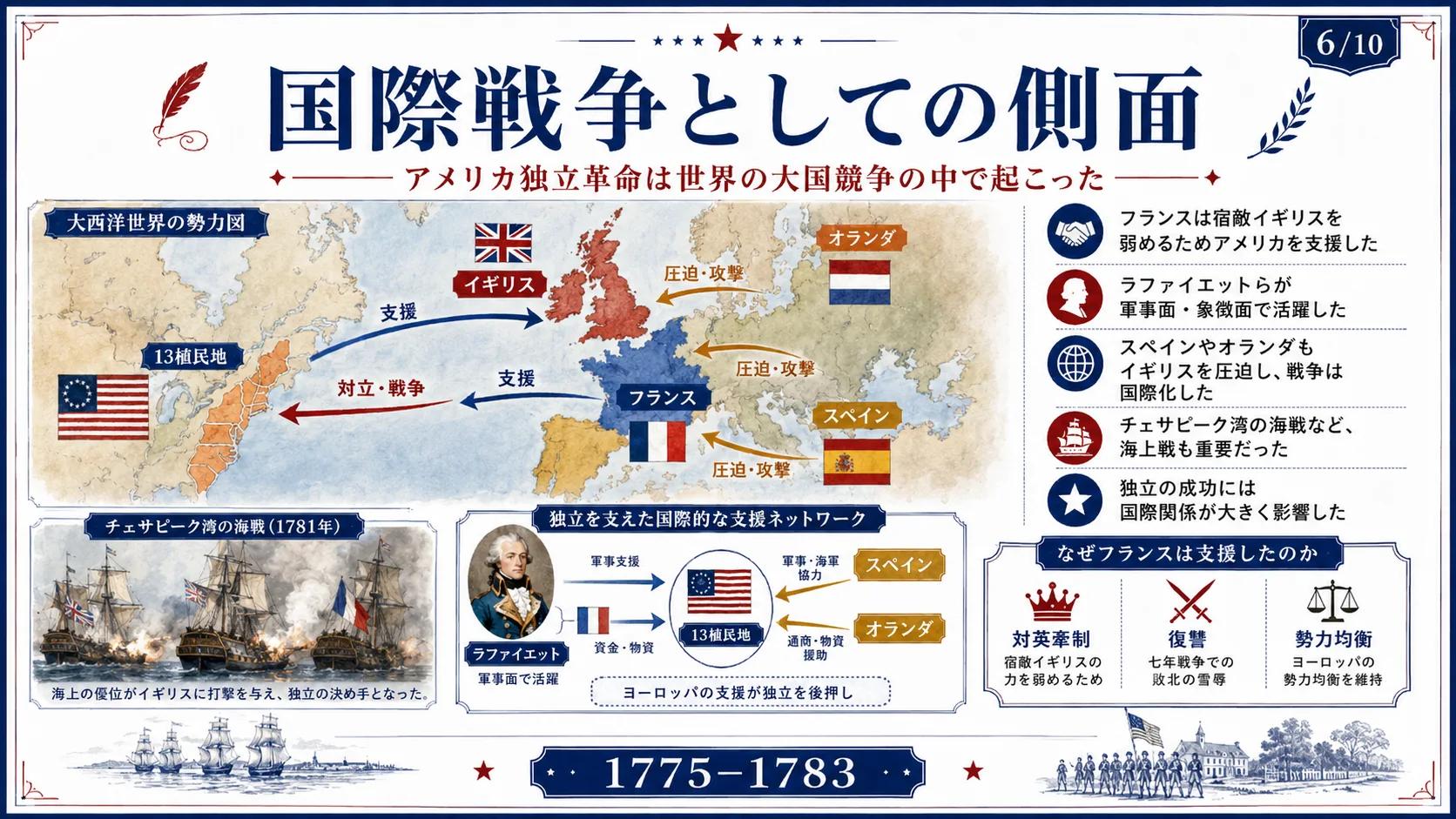 国際戦争としての側面