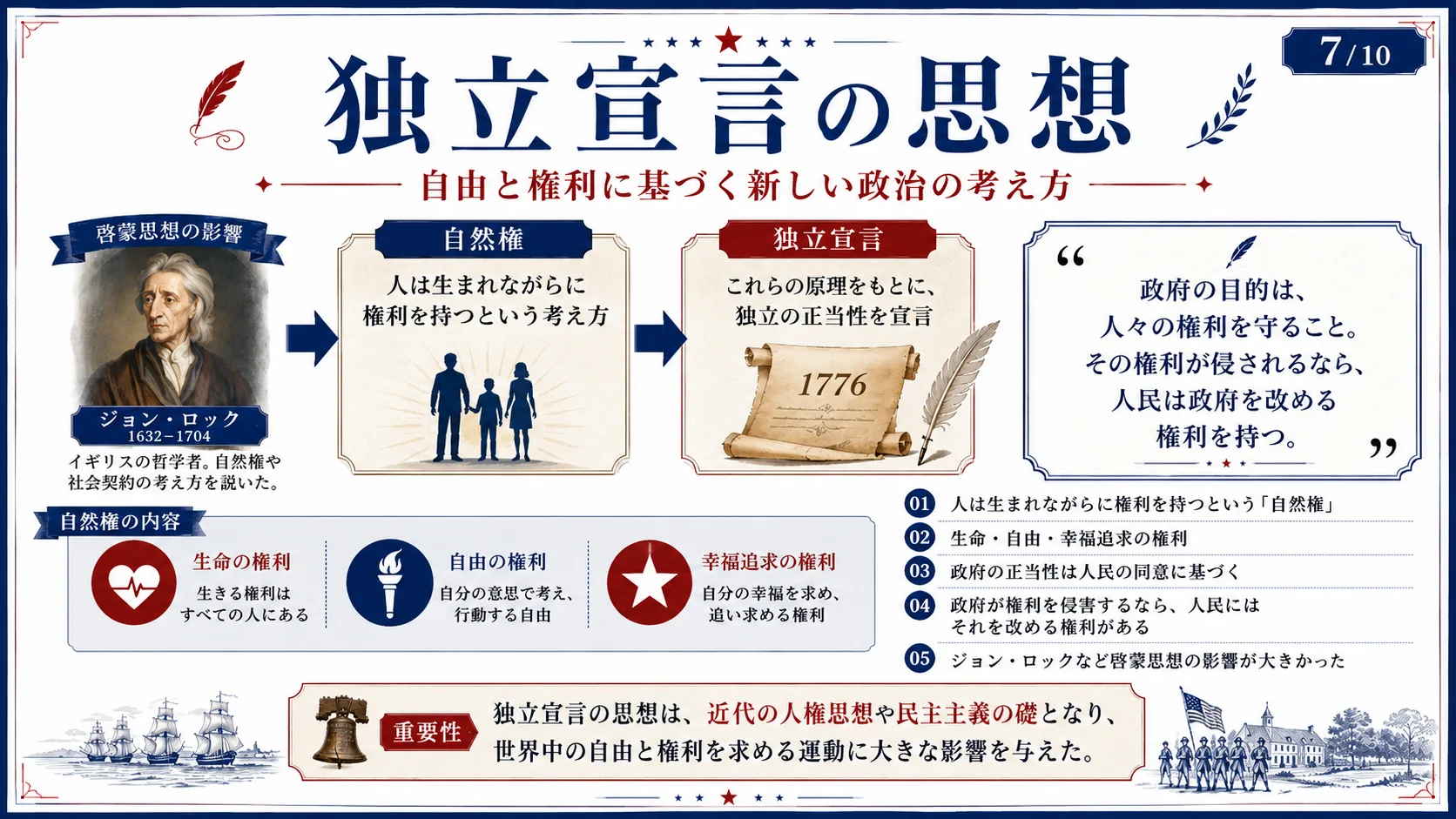 独立宣言の思想