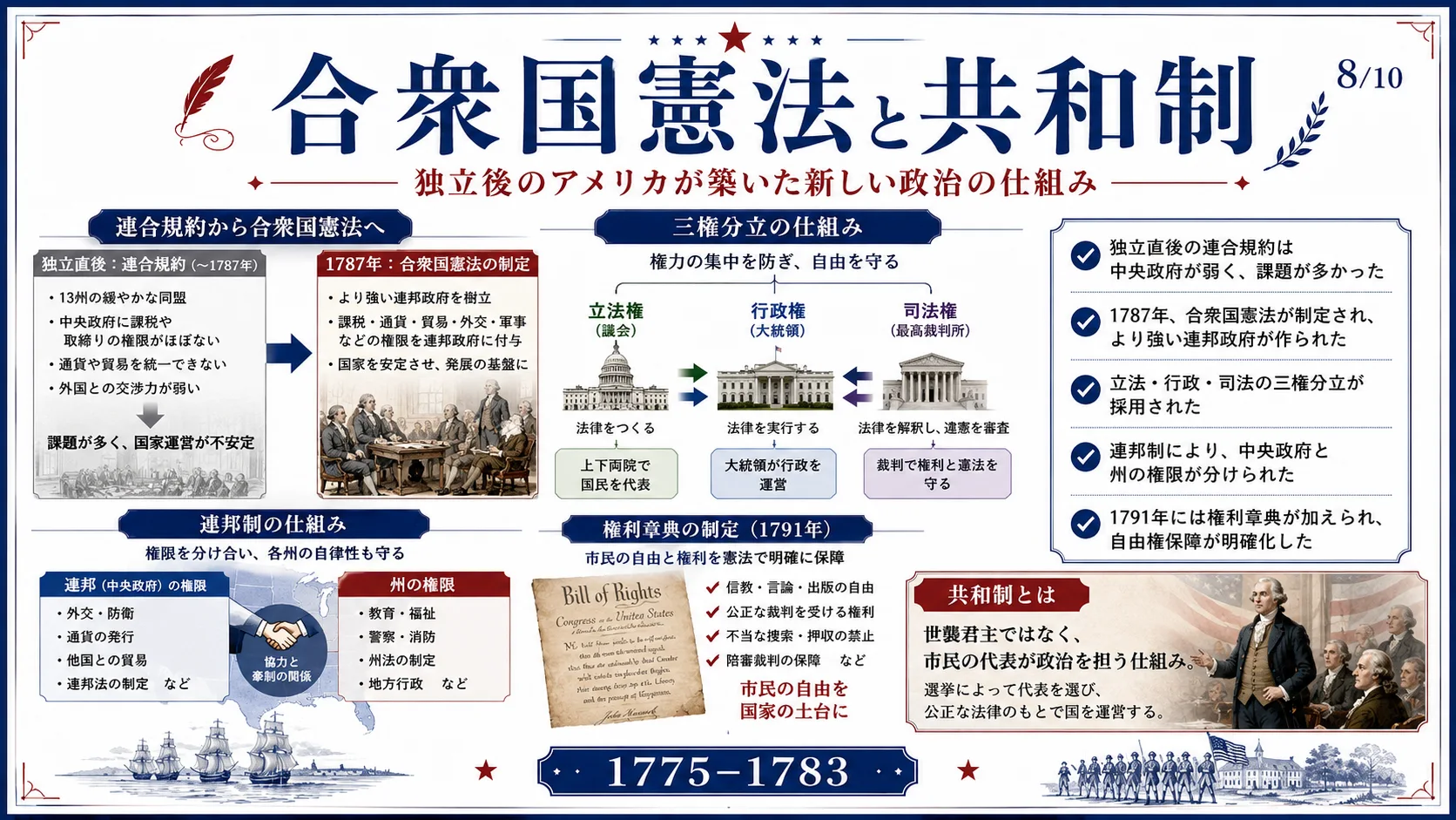 合衆国憲法と共和制