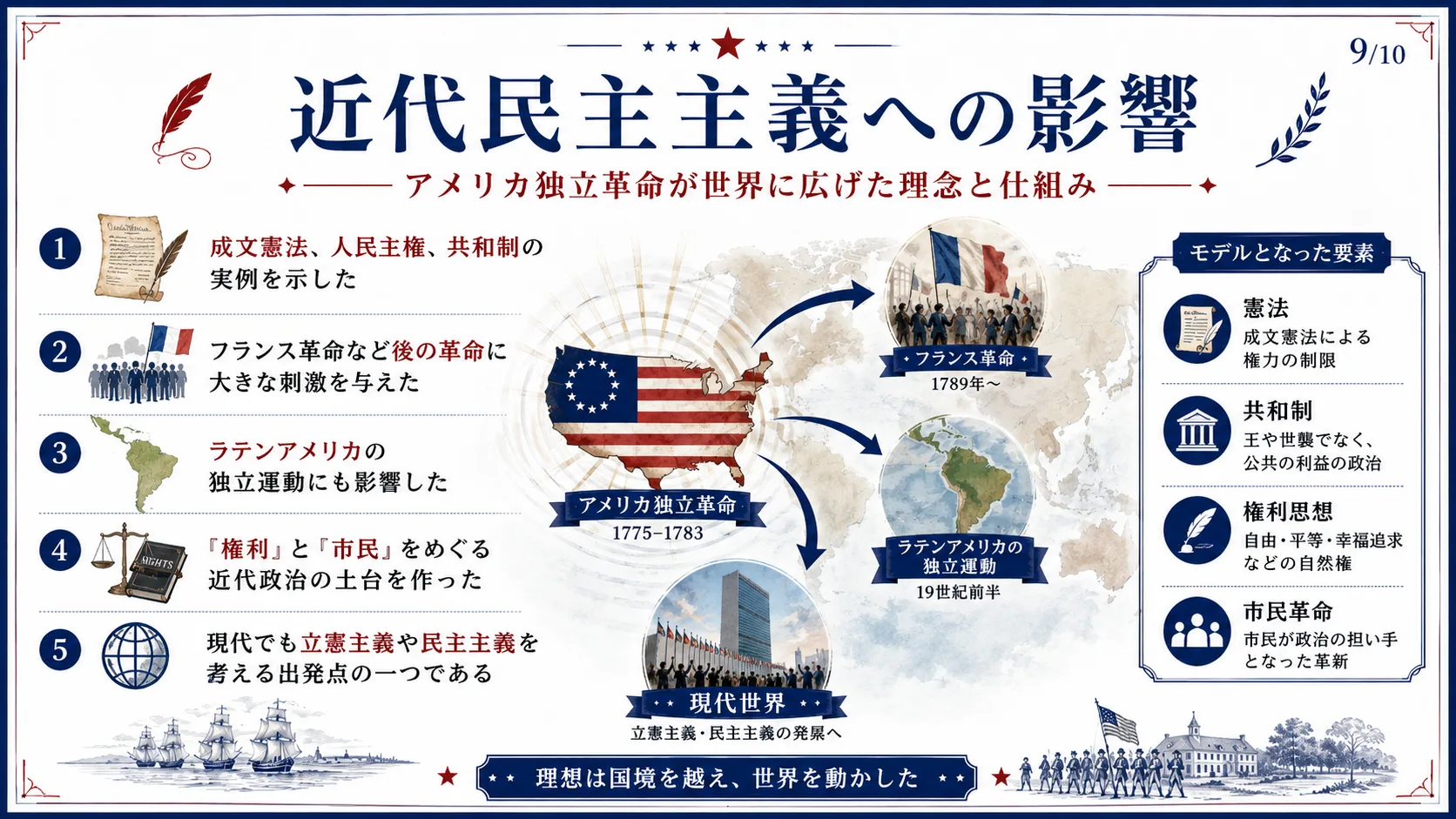 近代民主主義への影響