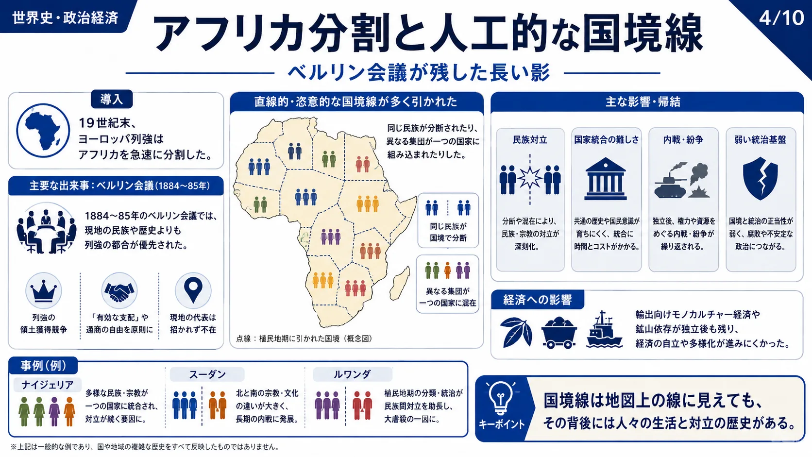アフリカ分割と人工的な国境線