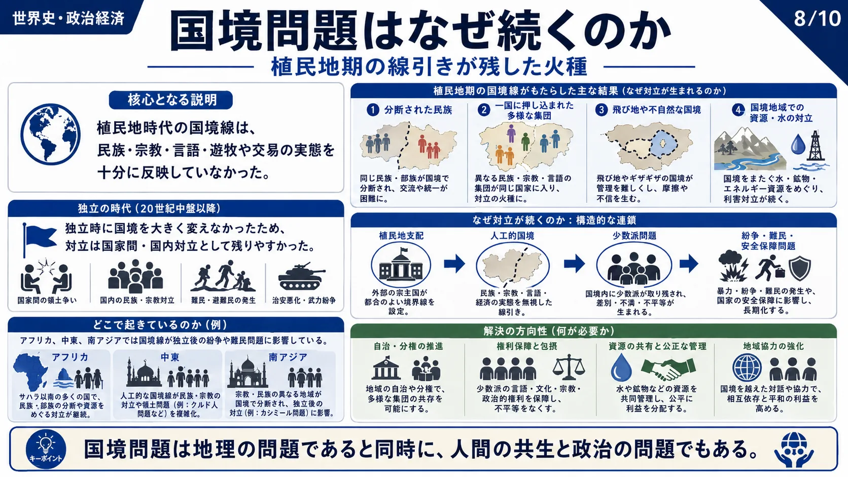国境問題はなぜ続くのか