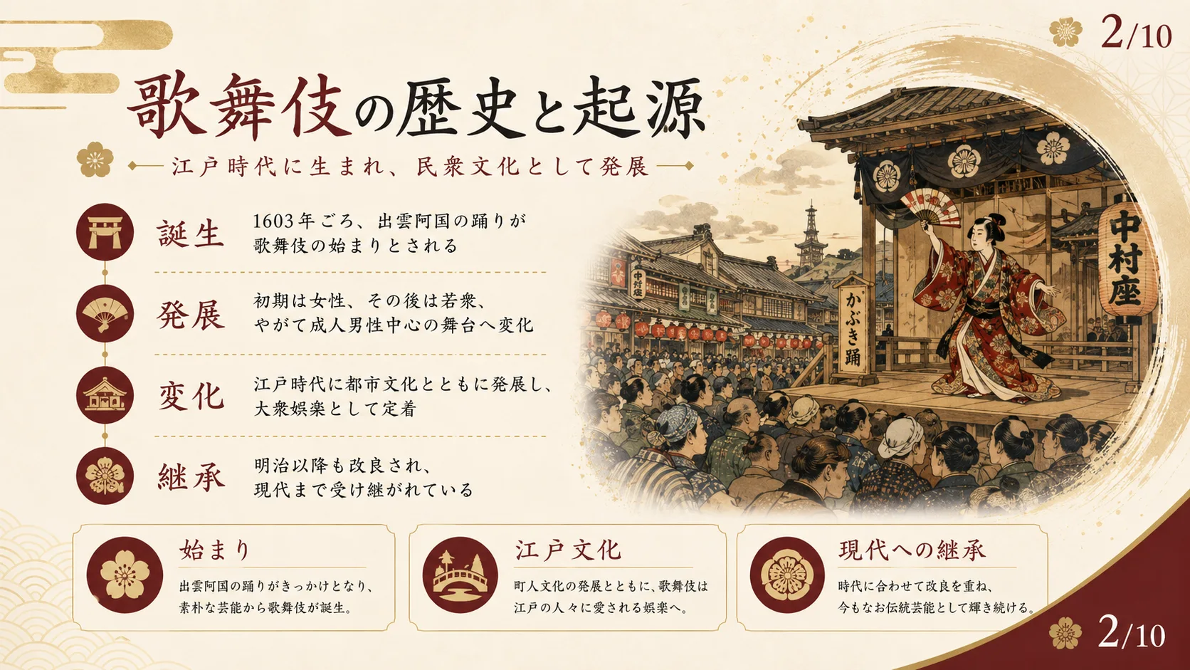 歌舞伎の歴史と起源