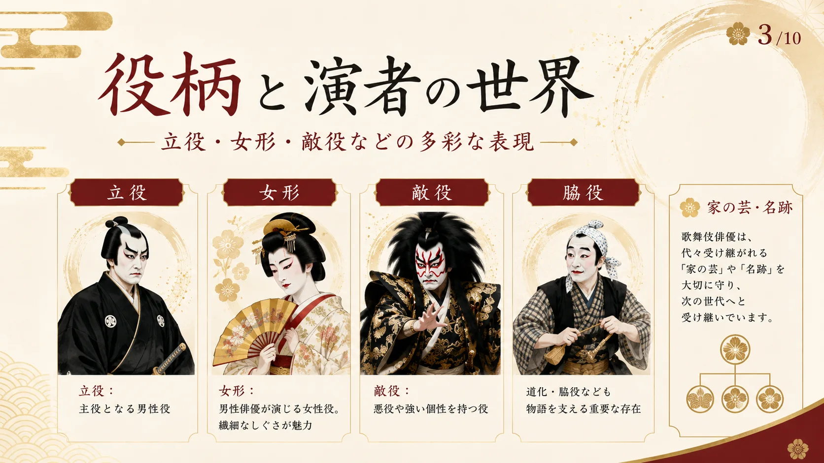役柄と演者の世界