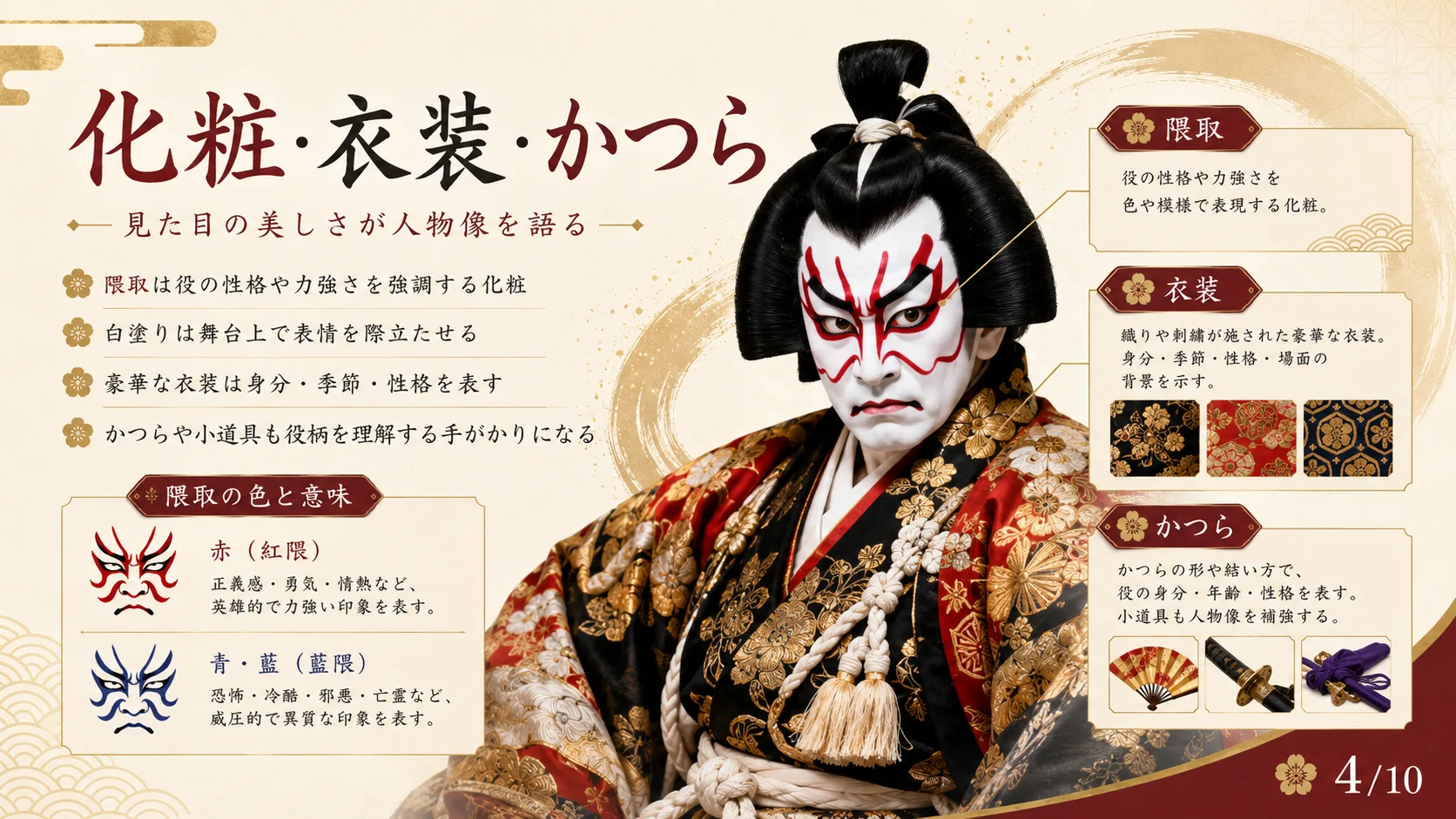 化粧・衣装・かつら