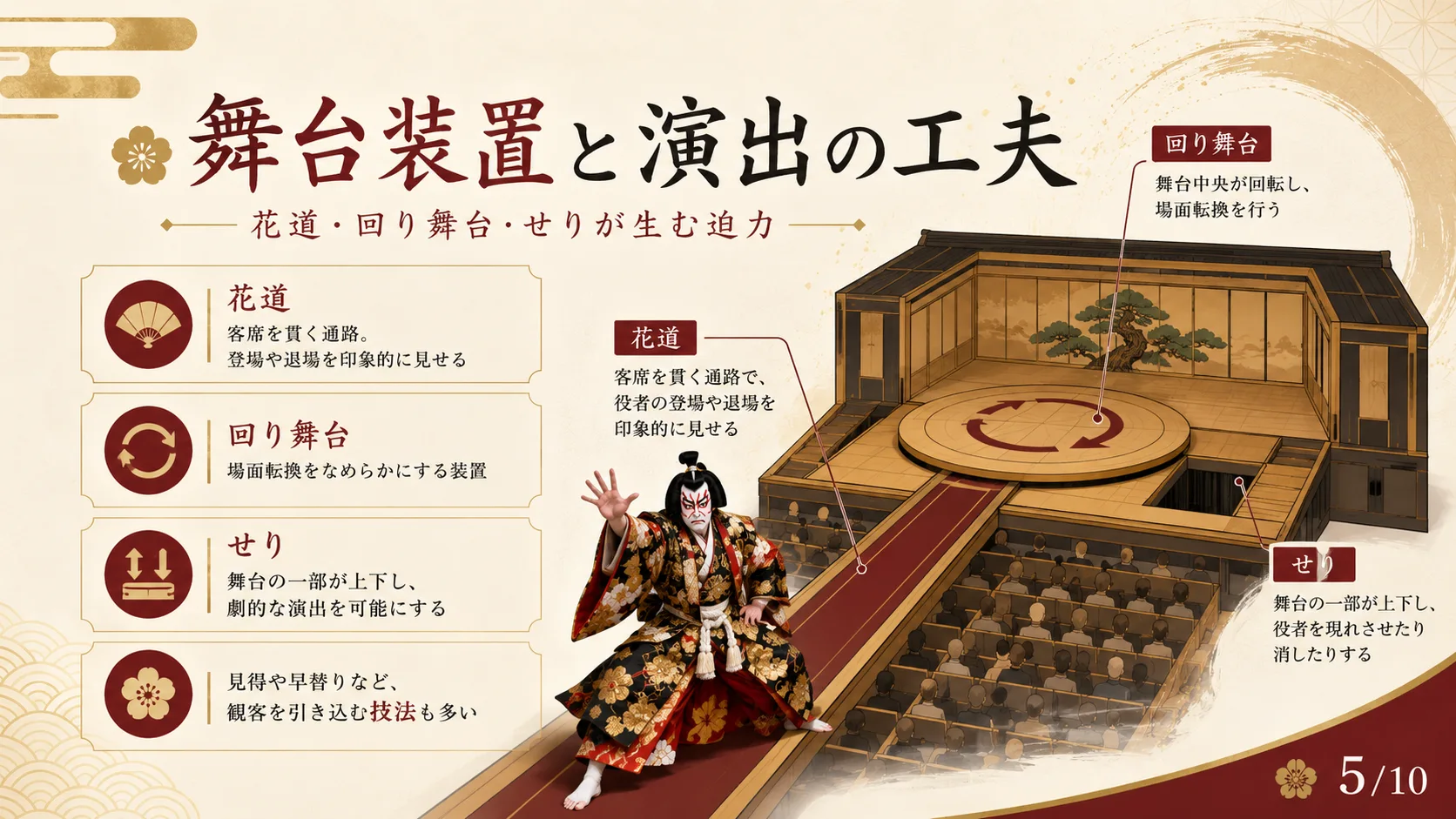 舞台装置と演出の工夫