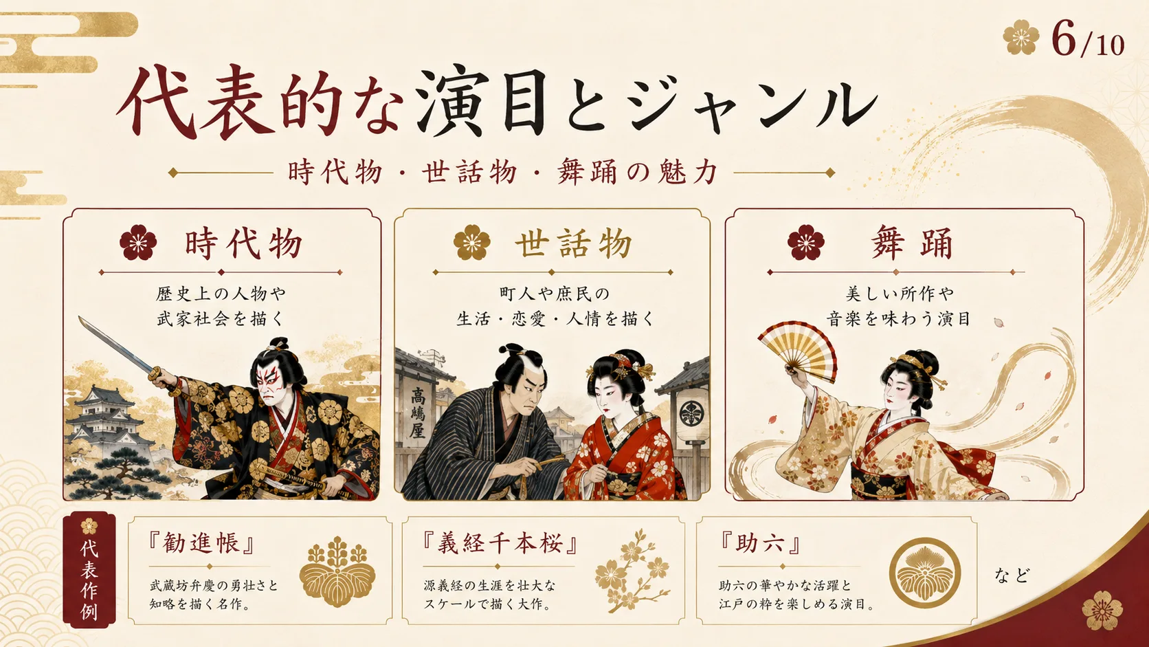 代表的な演目とジャンル