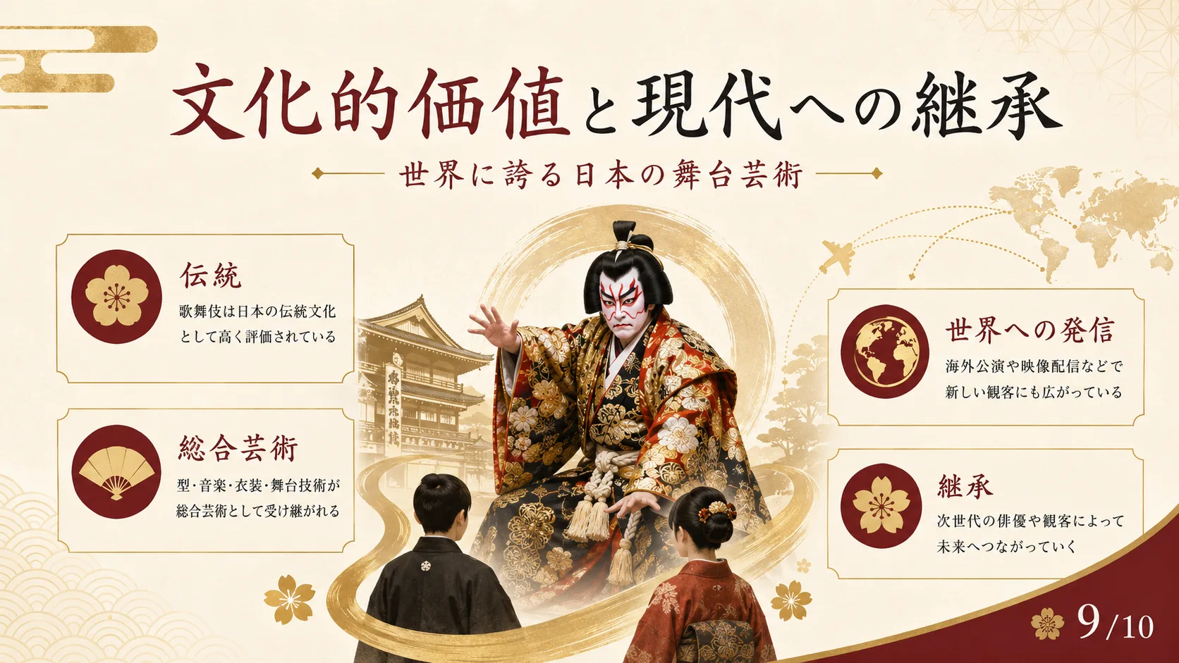 文化的価値と現代への継承