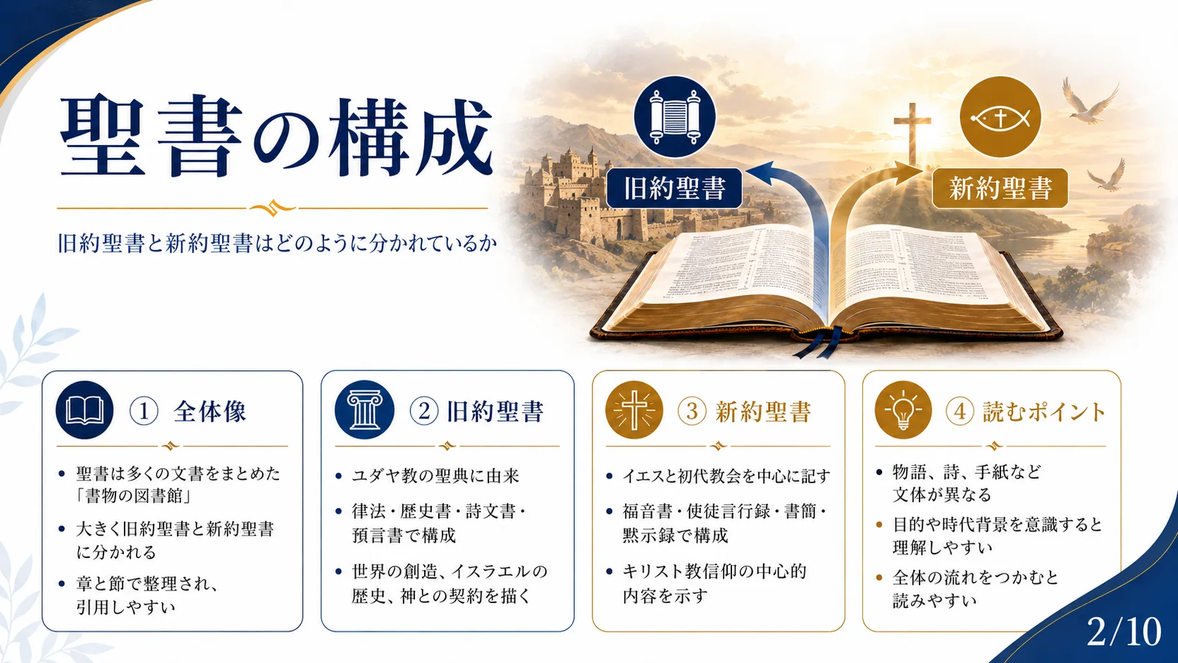 聖書の構成