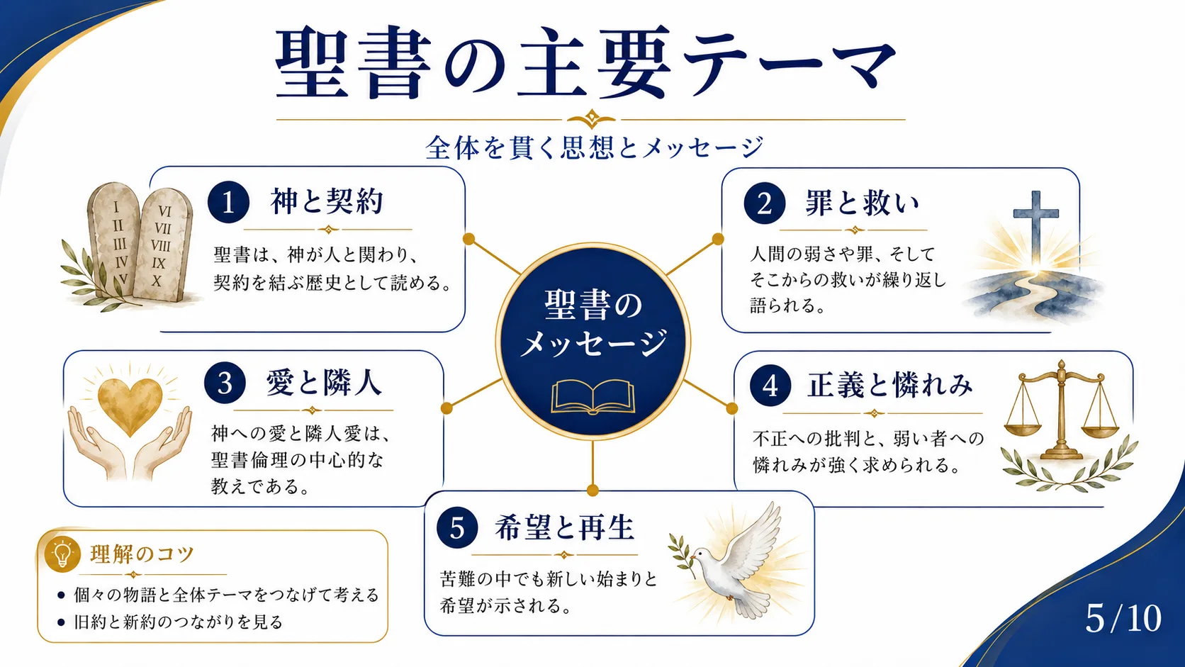 聖書の主要テーマ