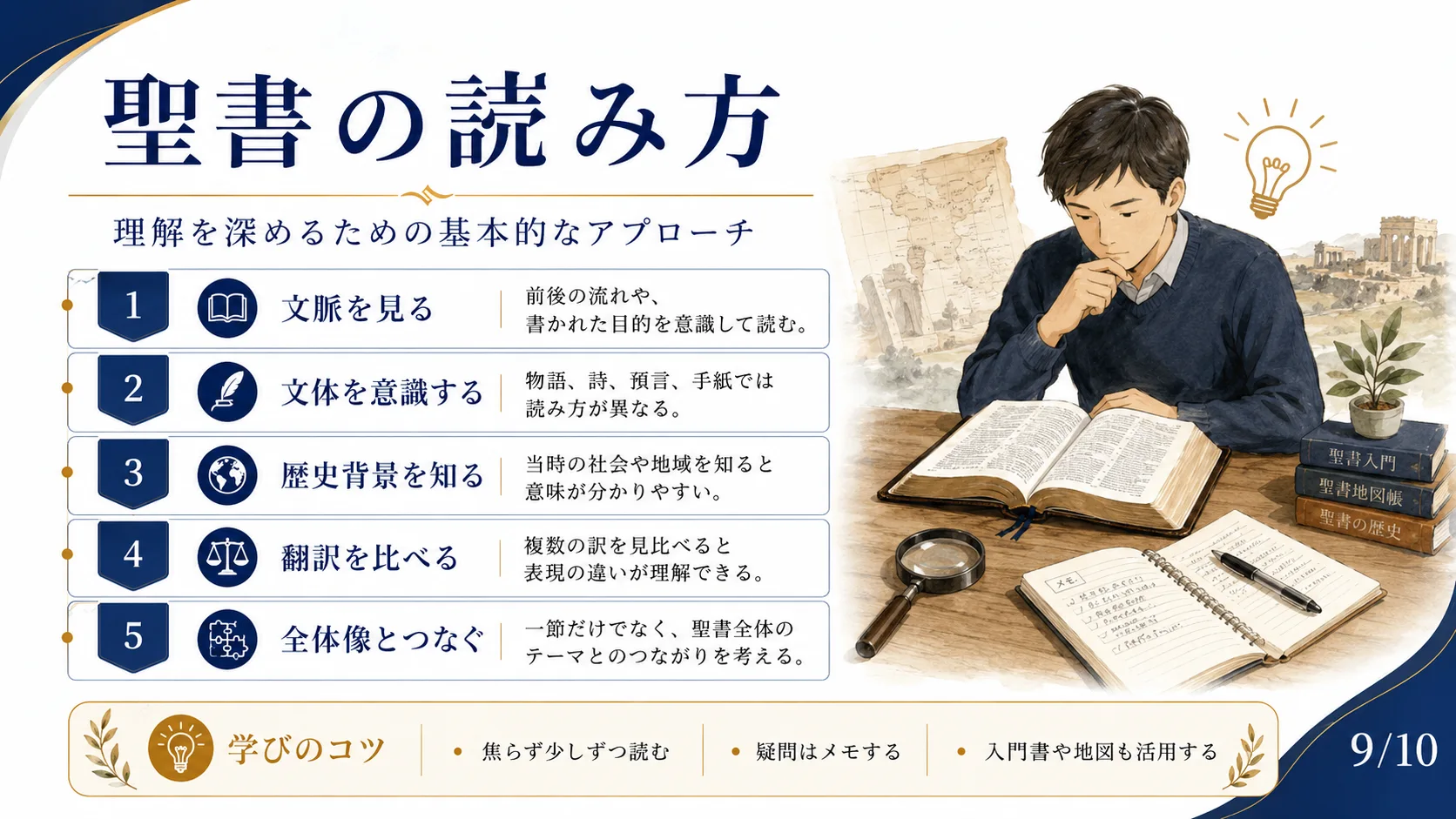 聖書の読み方