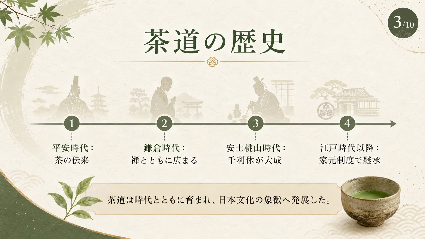 茶道の歴史