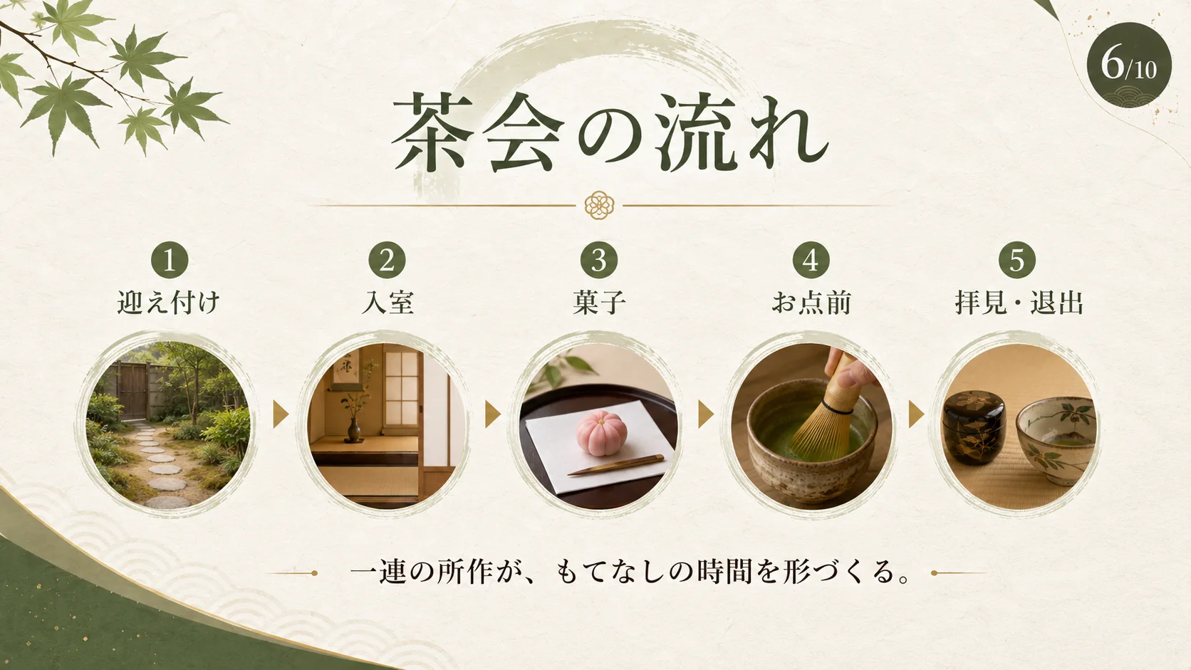茶会の流れ
