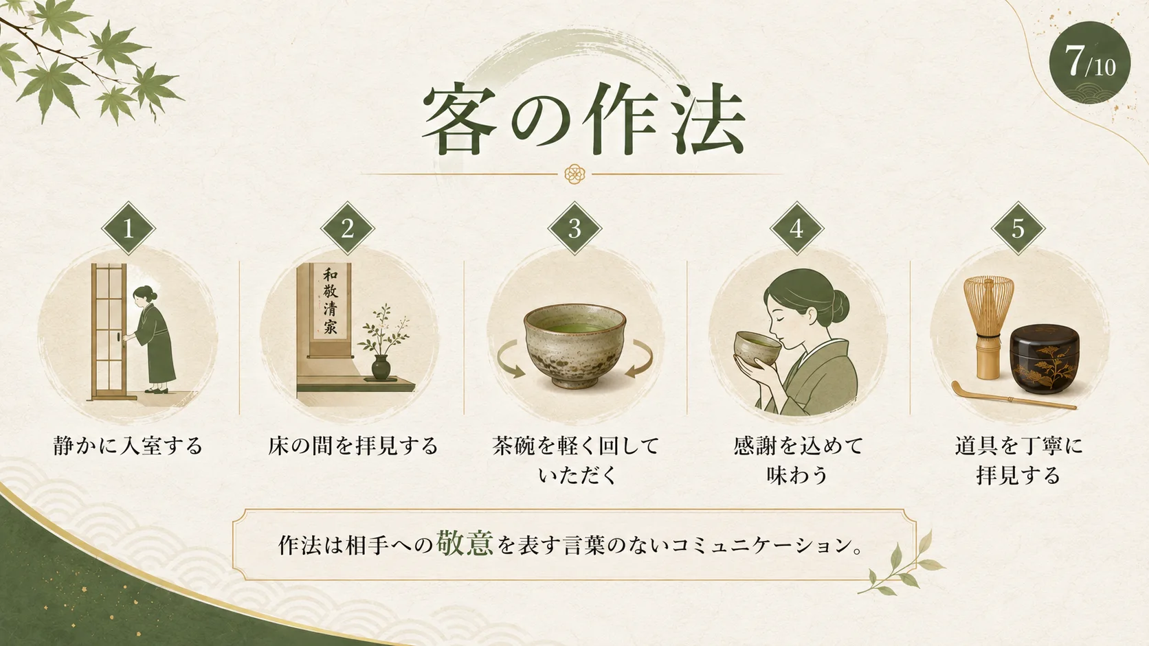 客の作法
