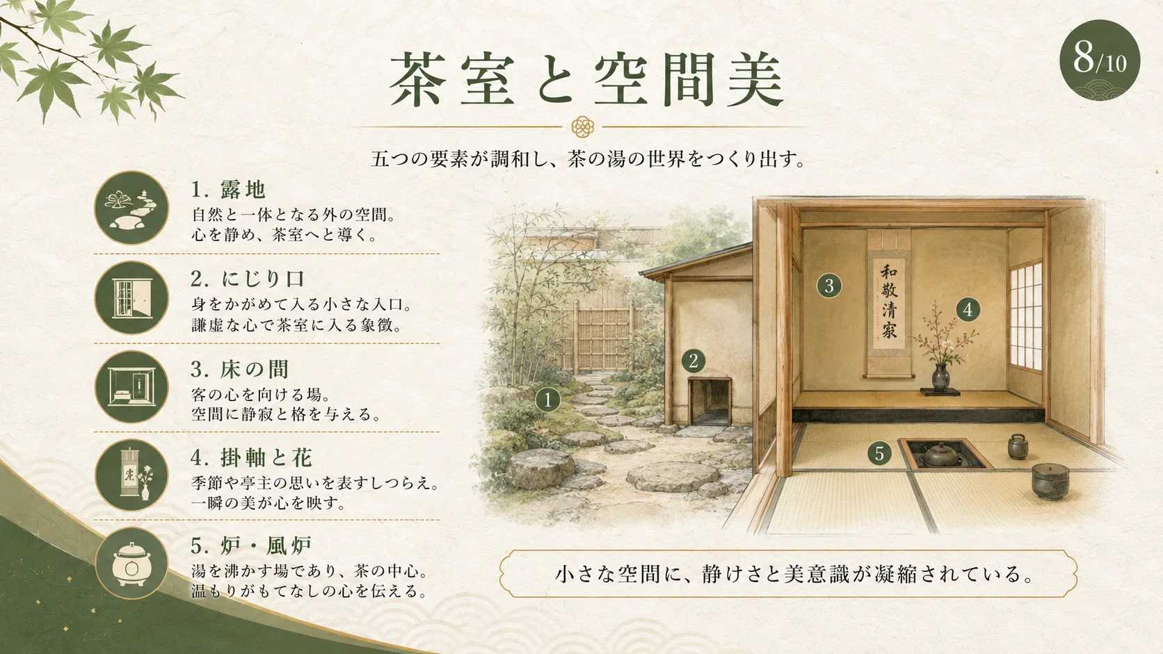 茶室と空間美