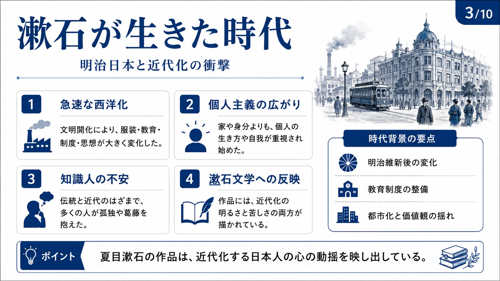 漱石が生きた時代
