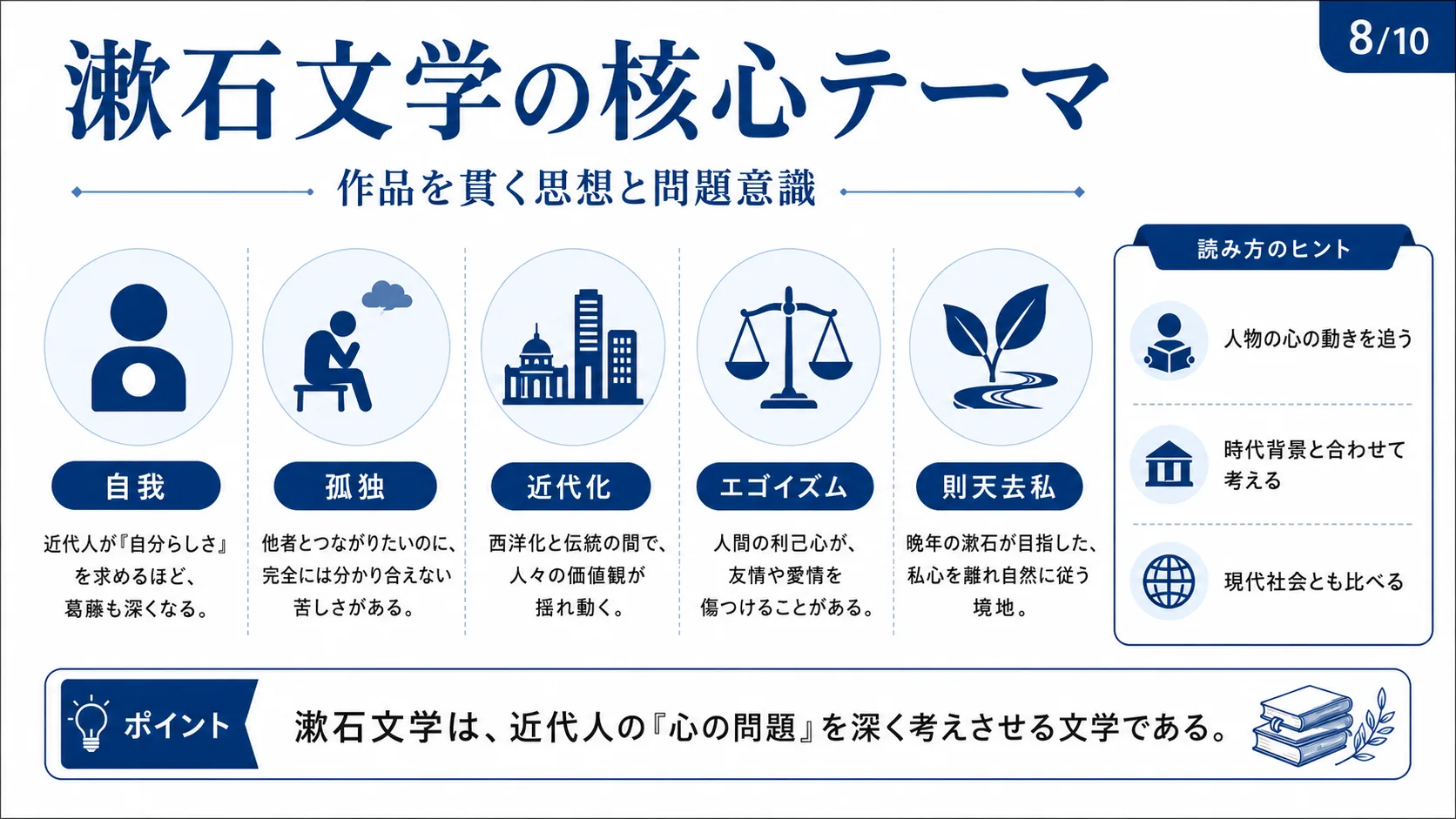 漱石文学の核心テーマ