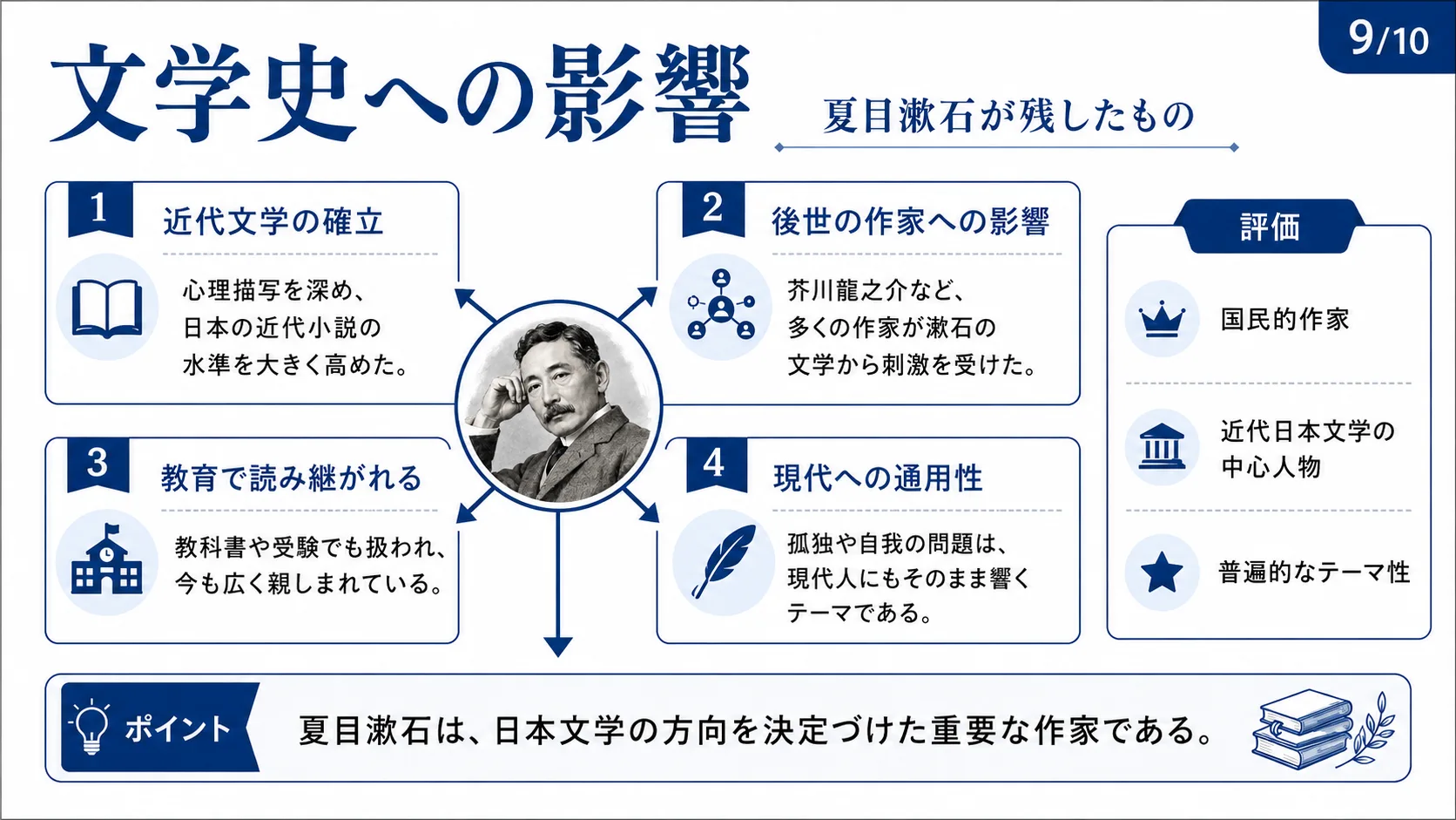 文学史への影響