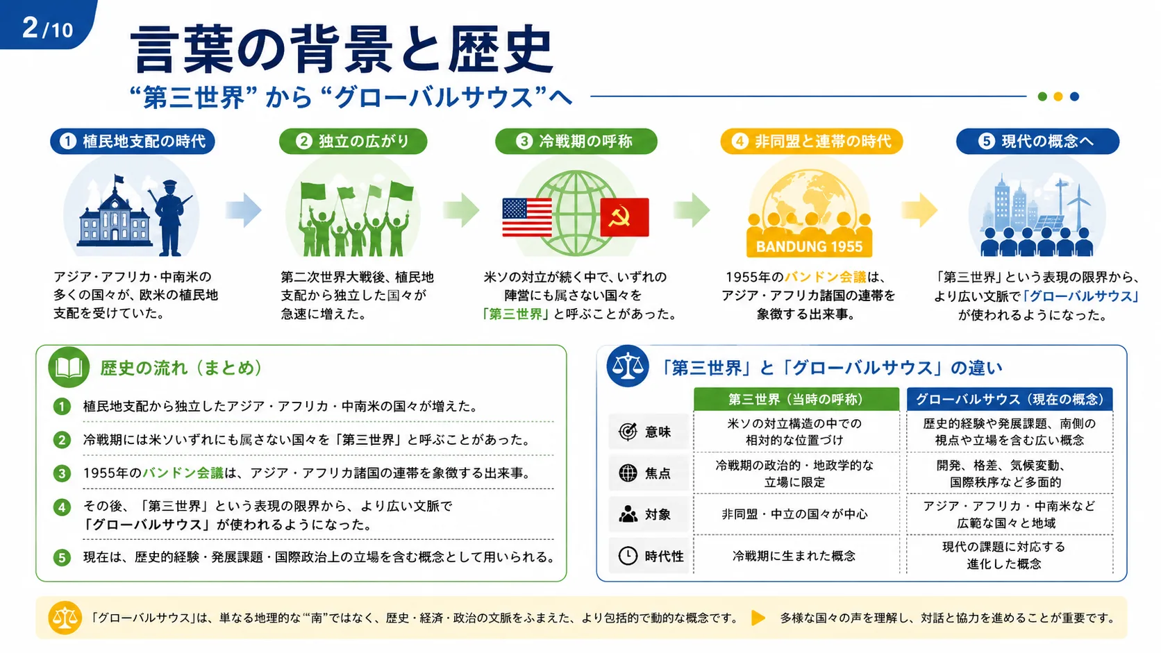言葉の背景と歴史