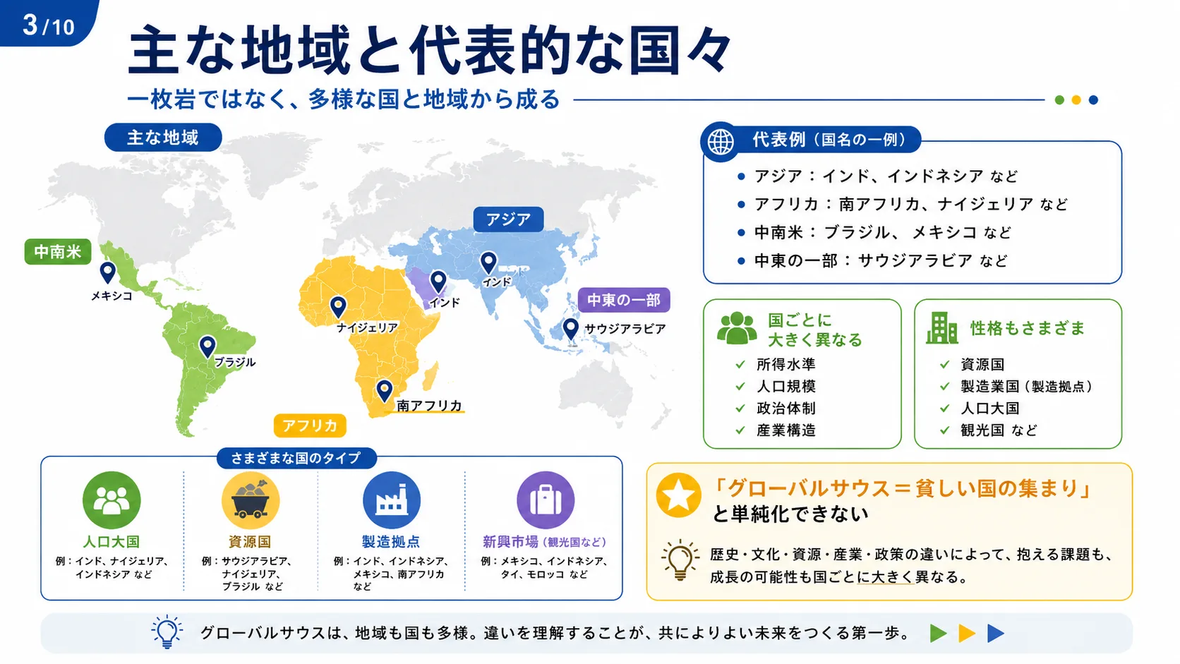 主な地域と代表的な国々