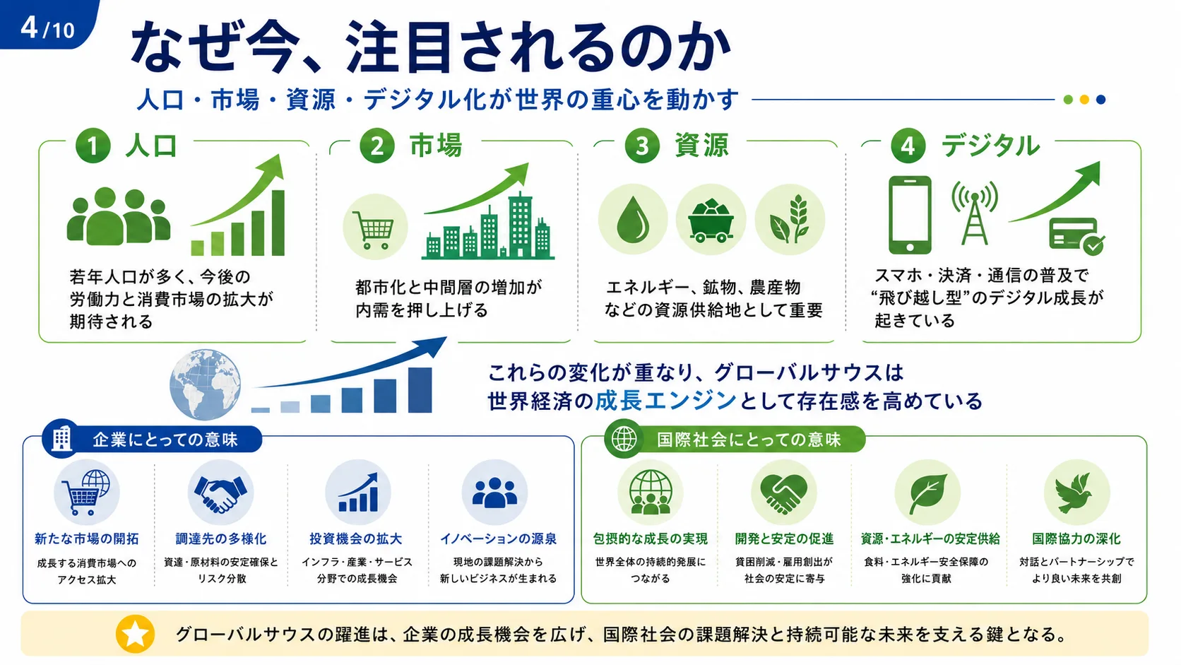なぜ今、注目されるのか
