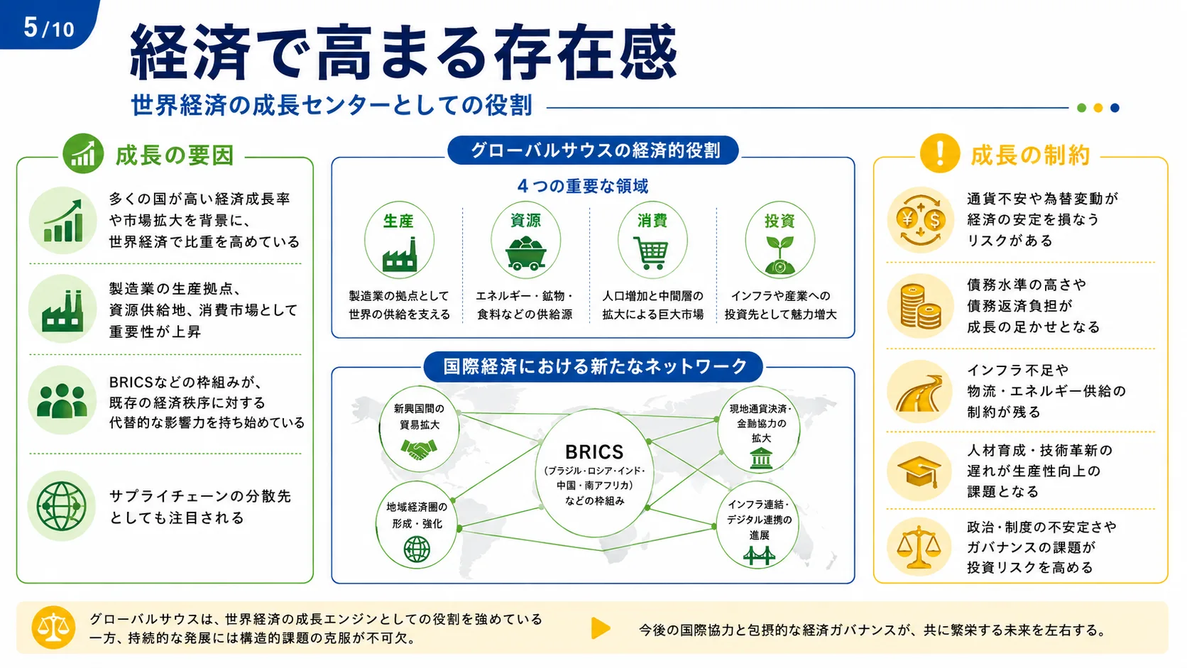 経済で高まる存在感