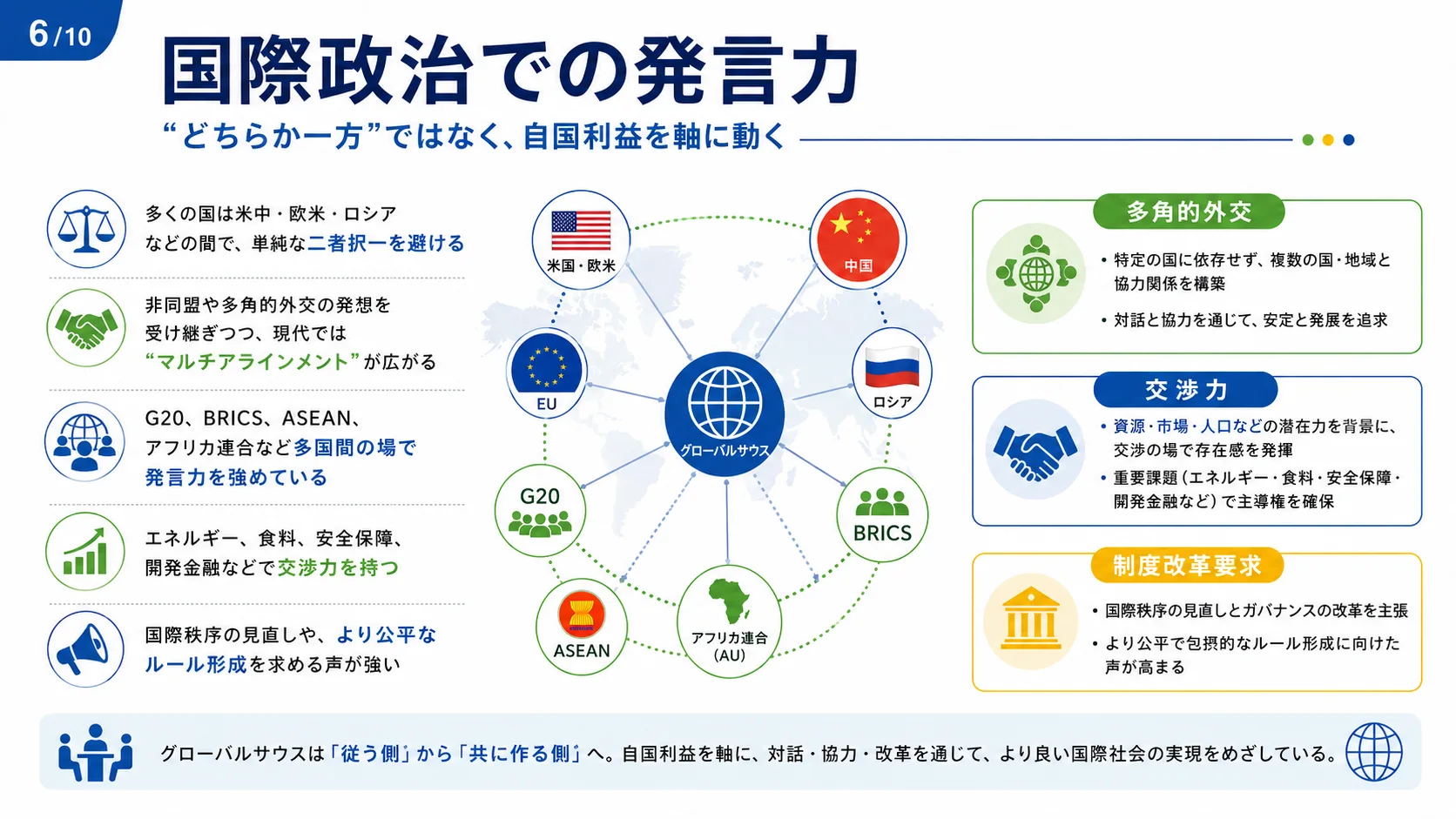 国際政治での発言力